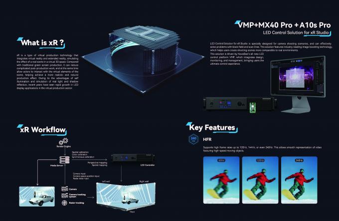 วอล์ดวิดีโอในห้องแบบนวัตกรรมสําหรับการผลิตหนัง Background Reactive Real-Time สําหรับประสบการณ์การถ่ายภาพที่เรียบร้อย 6
