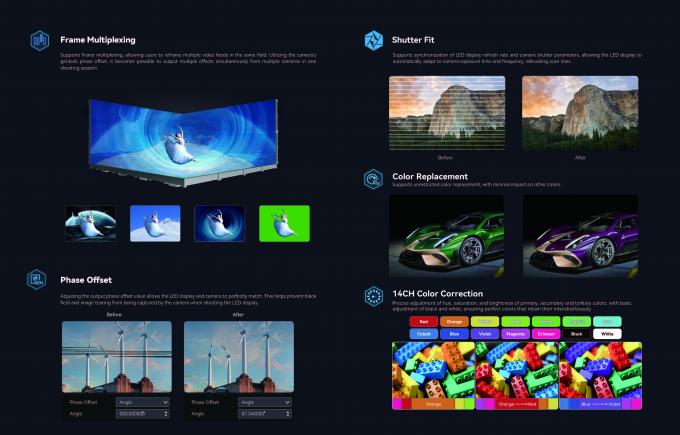 วอล์ดวิดีโอในห้องแบบนวัตกรรมสําหรับการผลิตหนัง Background Reactive Real-Time สําหรับประสบการณ์การถ่ายภาพที่เรียบร้อย 8