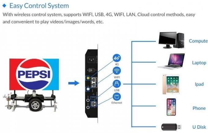 ภายนอก LED โทรศัพท์มือถือจอ trailer ใบโฆษณา LED จอแสดงผล LED-จอ- trailer 6