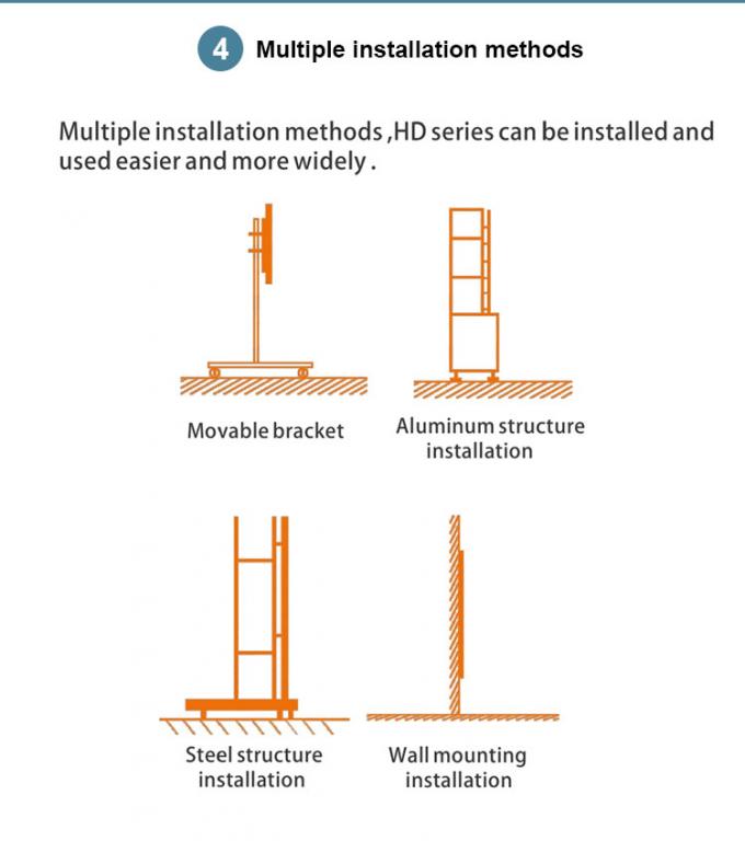 COB GOB 4K P0.9 P1.2 P1.5 จอแสดงผลวิดีโอ LED บางเฉียบสำหรับติดตั้งภายในอาคารแบบติดผนัง Pantalla Pantallas Led Interior 5