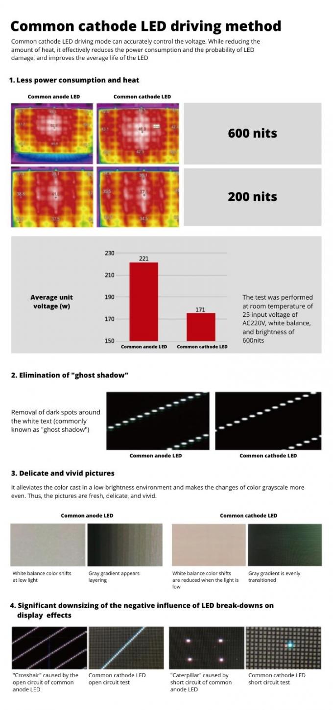 แผงหน้าจอแสดงผลวิดีโอ LED บางเฉียบสำหรับโบสถ์ COB กันน้ำในร่ม พิกเซลขนาดเล็ก P0.6 P0.7 P0.9 P1.25 7