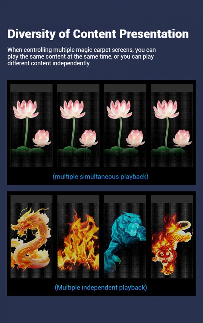 จอแสดงผล LED บินได้พร้อมหน้าจอพรมวิเศษโดรน หน้าจอ LED ฟิล์ม ชาร์จไฟได้สำหรับโฆษณากลางแจ้ง ปรับแต่งได้ 3