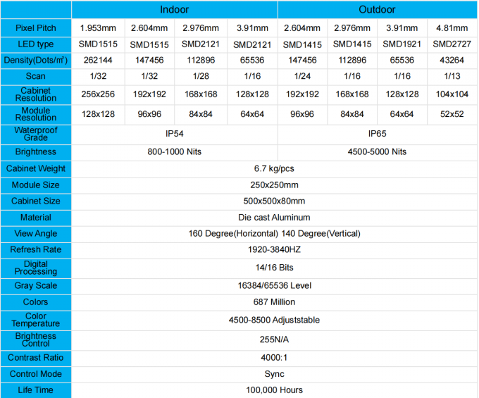 หน้าจอ LED ภายในภายนอก P1.56 P1.95 P2.6 P2.97 P3.91 สําหรับแผ่นจอติดผนังวิดีโอด้านหลังเวที 0