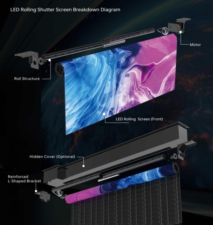 GOB ภาพจอ LED ผนัง LED ผนัง LED ป้าย LED ป้าย LED ป้าย LED 1